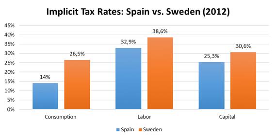 Some misconceptions about the Nordic countries